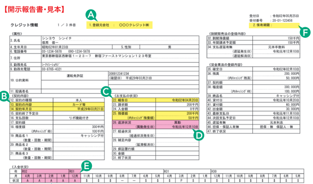 住宅ローン　ブラックリスト